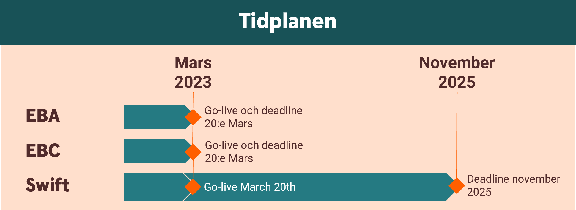 Time plan ISO20022